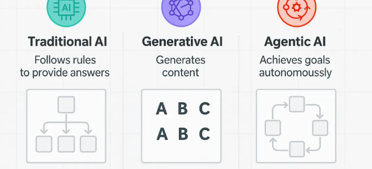 Report ONE 25 — OutSystems & Agentic AI